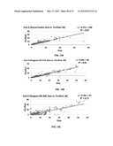 Methods for PCR and HLA typing using unpurified samples diagram and image