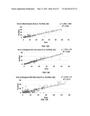 Methods for PCR and HLA typing using unpurified samples diagram and image