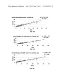 Methods for PCR and HLA typing using unpurified samples diagram and image