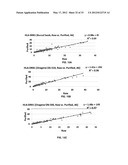 Methods for PCR and HLA typing using unpurified samples diagram and image