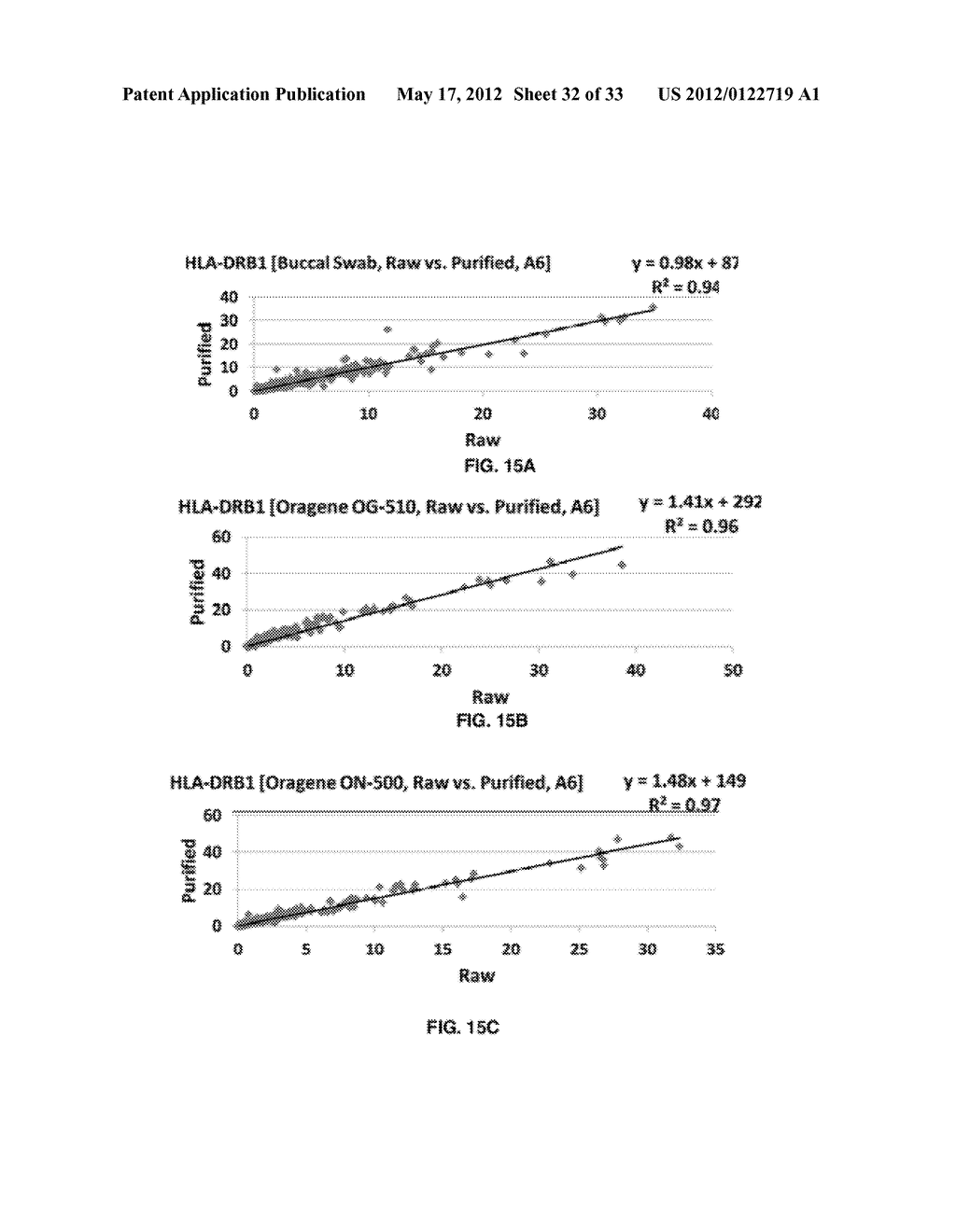 Methods for PCR and HLA typing using unpurified samples - diagram, schematic, and image 33