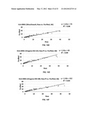 Methods for PCR and HLA typing using unpurified samples diagram and image