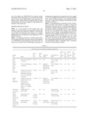 Methods for PCR and HLA typing using unpurified samples diagram and image