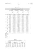 Methods for PCR and HLA typing using unpurified samples diagram and image