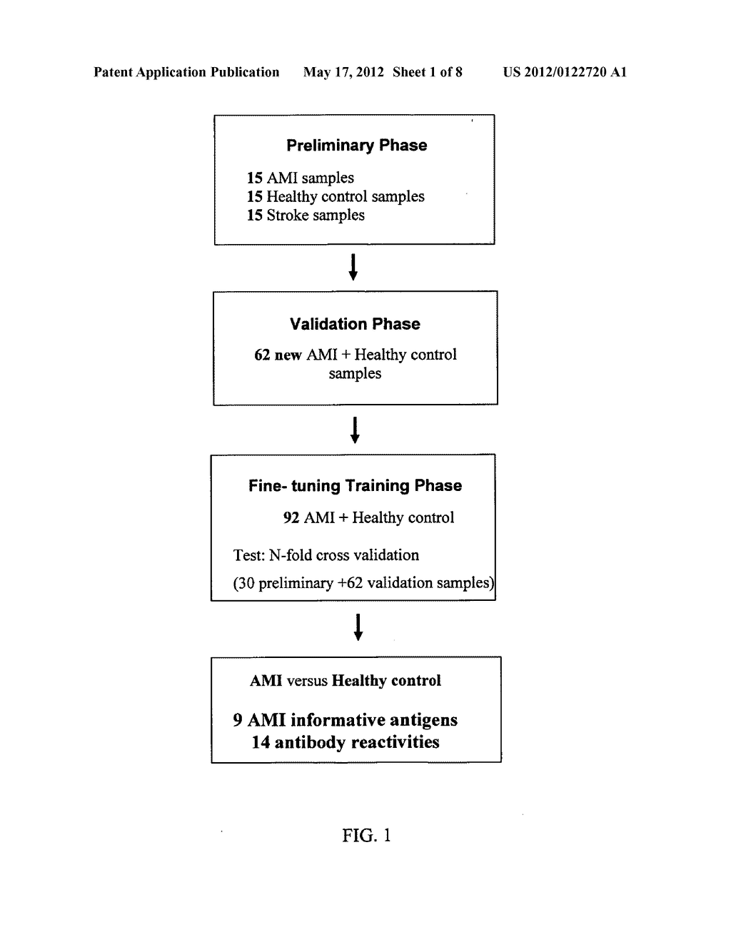 MEANS AND METHODS FOR RECOGNIZING THE DEVELOPMENT OF CARDIOVASCULAR     DISEASE IN AN INDIVIDUAL - diagram, schematic, and image 02