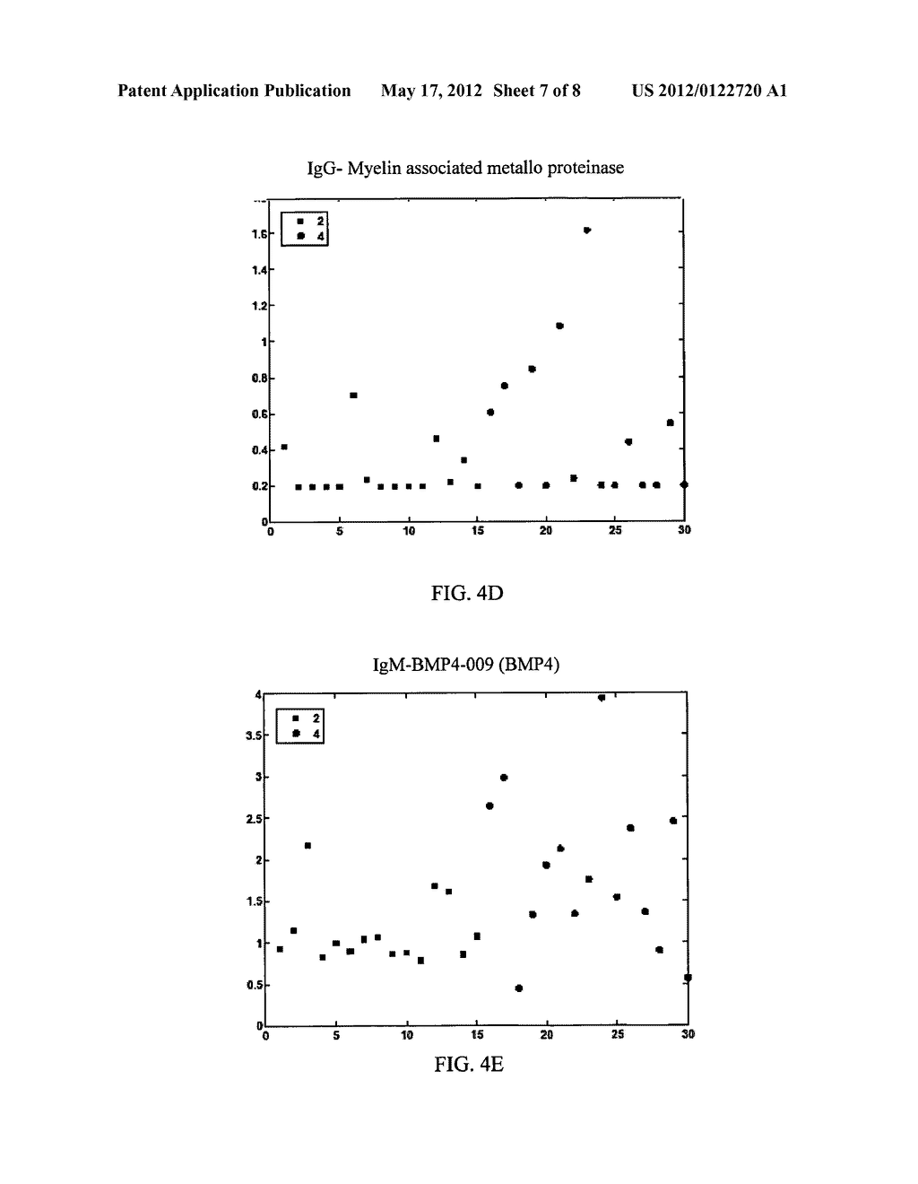 MEANS AND METHODS FOR RECOGNIZING THE DEVELOPMENT OF CARDIOVASCULAR     DISEASE IN AN INDIVIDUAL - diagram, schematic, and image 08