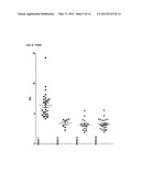 MARKERS FOR ENDOMETRIAL CANCER diagram and image