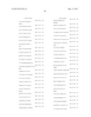 MARKERS FOR ENDOMETRIAL CANCER diagram and image