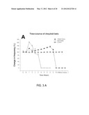 Method Of Screening Drugs For Reversal Of Amyloid Beta Neurotoxicity diagram and image