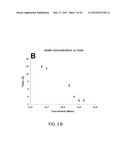 Method Of Screening Drugs For Reversal Of Amyloid Beta Neurotoxicity diagram and image