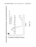 Method Of Screening Drugs For Reversal Of Amyloid Beta Neurotoxicity diagram and image