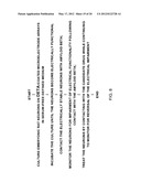 Method Of Screening Drugs For Reversal Of Amyloid Beta Neurotoxicity diagram and image