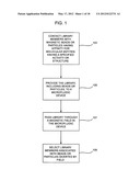 Screening molecular libraries using microfluidic devices diagram and image