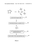 Screening molecular libraries using microfluidic devices diagram and image