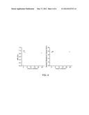 Magnetic nanoparticles, magnetic detector arrays, and methods for their     use in detecting biological molecules diagram and image