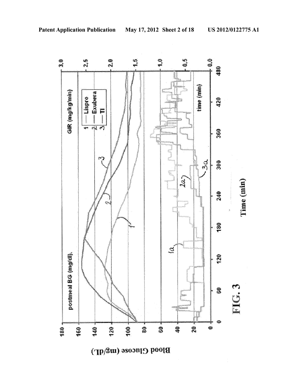 Use of Ultrarapid Acting Insulin - diagram, schematic, and image 03