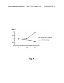 SUBSTRATE FOR CARTILAGE CULTIVATION USING ARTIFICIAL COLLAGEN, AND METHOD     FOR CARTILAGE REGENERATION TREATMENT USING THE SUBSTRATE diagram and image