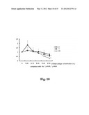 SUBSTRATE FOR CARTILAGE CULTIVATION USING ARTIFICIAL COLLAGEN, AND METHOD     FOR CARTILAGE REGENERATION TREATMENT USING THE SUBSTRATE diagram and image