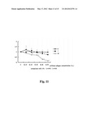 SUBSTRATE FOR CARTILAGE CULTIVATION USING ARTIFICIAL COLLAGEN, AND METHOD     FOR CARTILAGE REGENERATION TREATMENT USING THE SUBSTRATE diagram and image