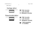 SUBSTRATE FOR CARTILAGE CULTIVATION USING ARTIFICIAL COLLAGEN, AND METHOD     FOR CARTILAGE REGENERATION TREATMENT USING THE SUBSTRATE diagram and image