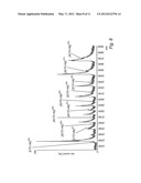 Compound And Method For Treatment Of Alzheimer s Disease diagram and image