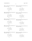 Poly (ADP-Ribose) Polymerase (PARP) Inhibitors diagram and image