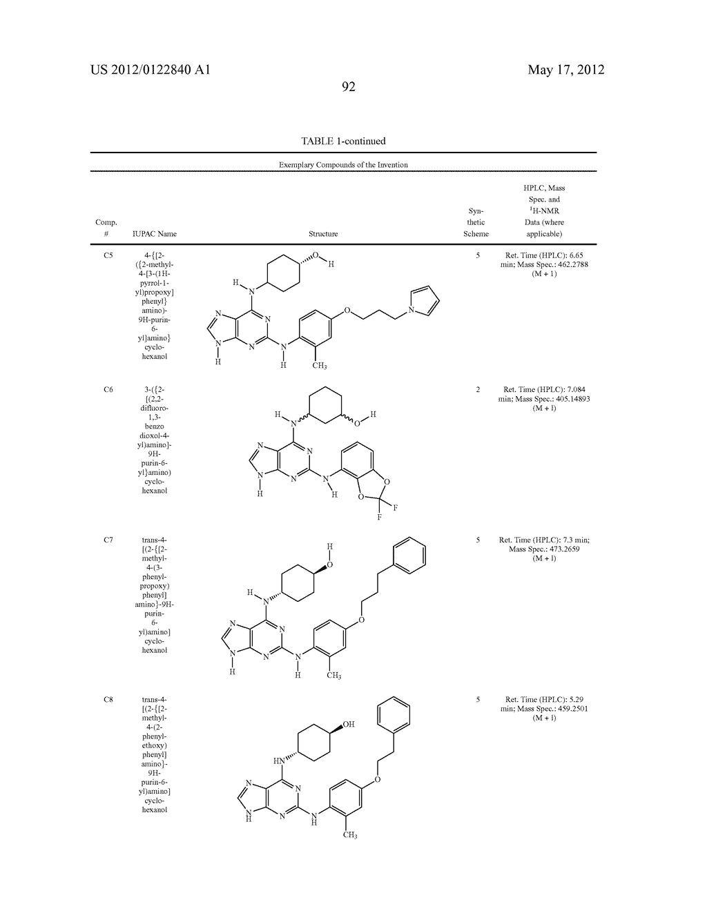 COMPOUNDS AND THERAPEUTIC USES THEREOF - diagram, schematic, and image 105