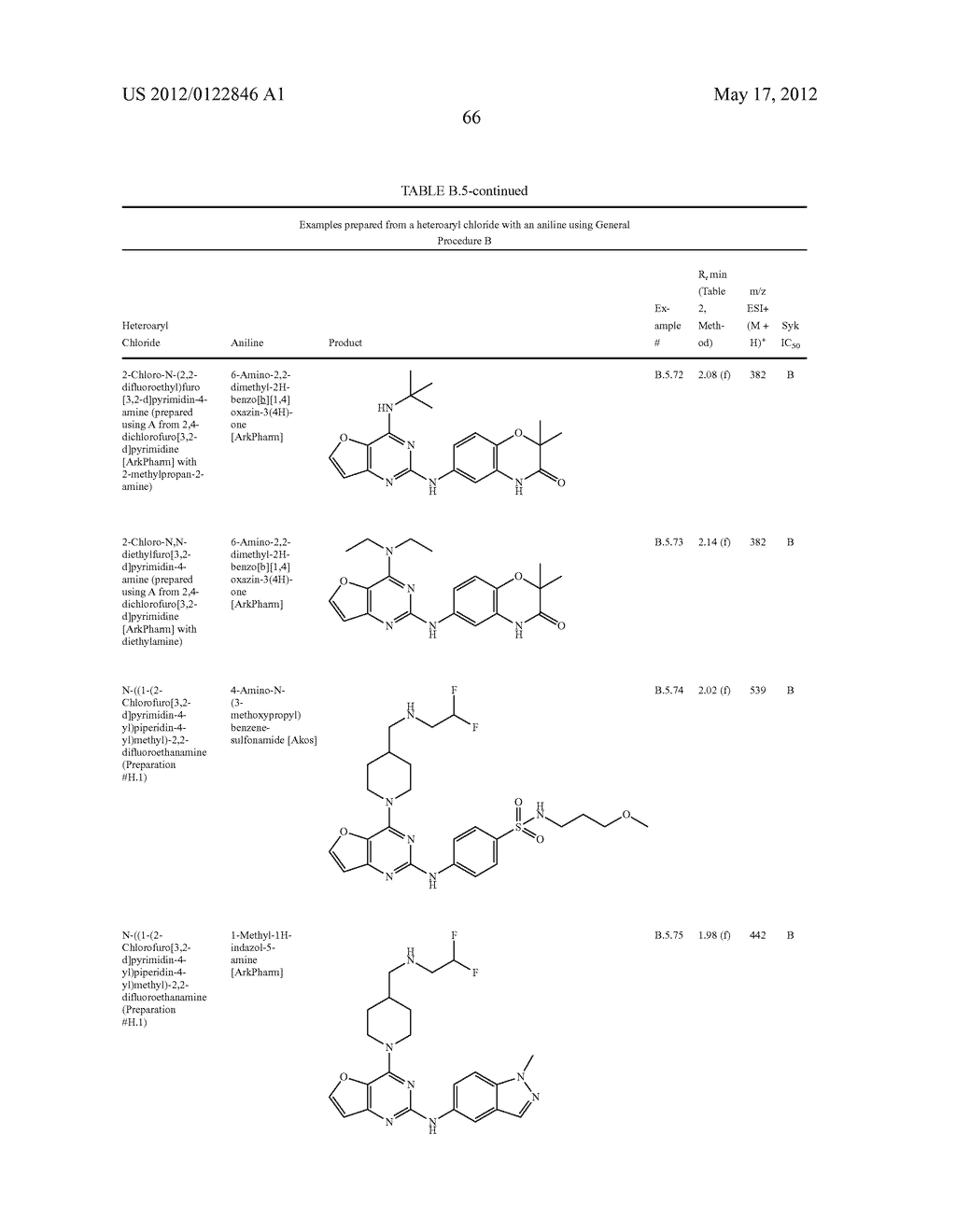 FURO[3,2-d]PYRIMIDINE COMPOUNDS - diagram, schematic, and image 67