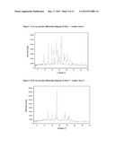 NEW SALTS diagram and image