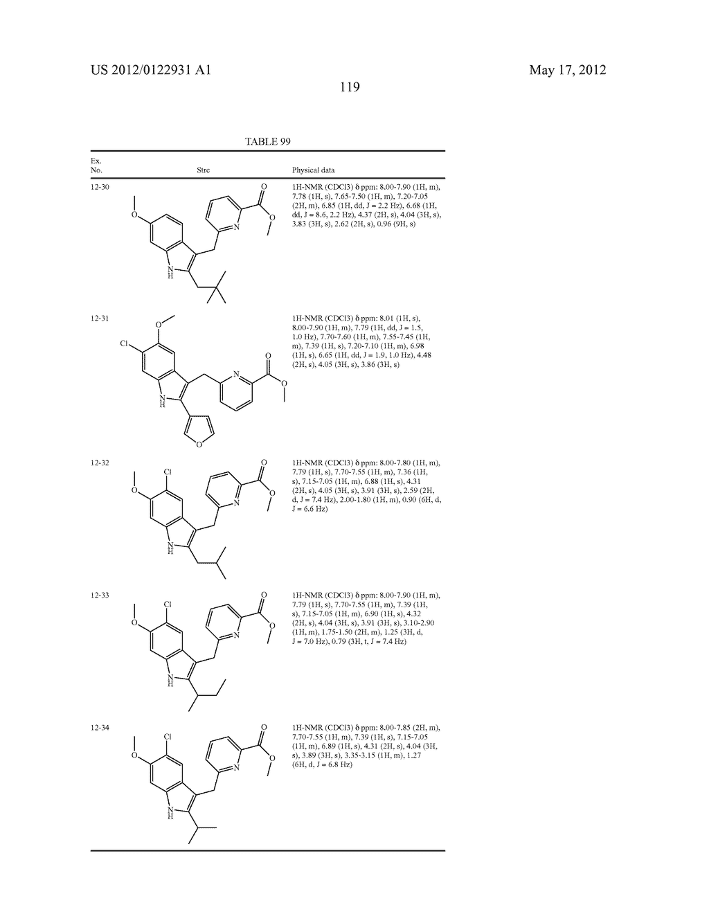 INDOLE DERIVATIVE OR PHARMACEUTICALLY ACCEPTABLE SALT THEREOF - diagram, schematic, and image 120