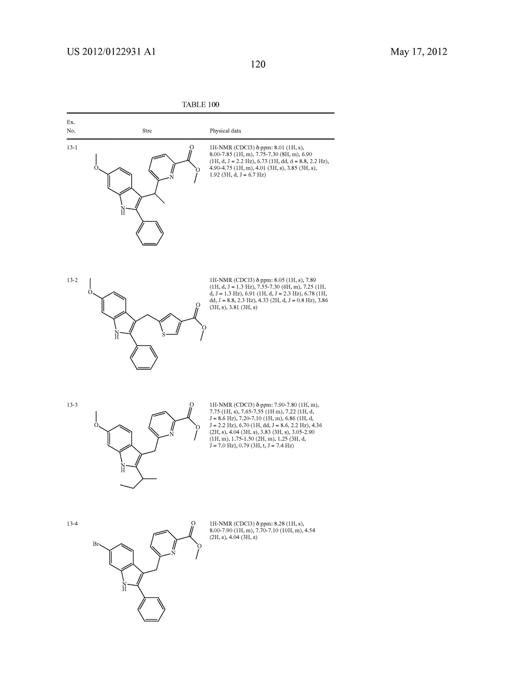 INDOLE DERIVATIVE OR PHARMACEUTICALLY ACCEPTABLE SALT THEREOF - diagram, schematic, and image 121