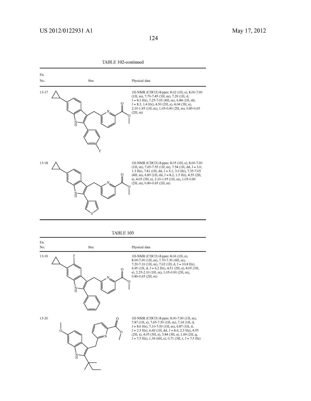 INDOLE DERIVATIVE OR PHARMACEUTICALLY ACCEPTABLE SALT THEREOF - diagram, schematic, and image 125