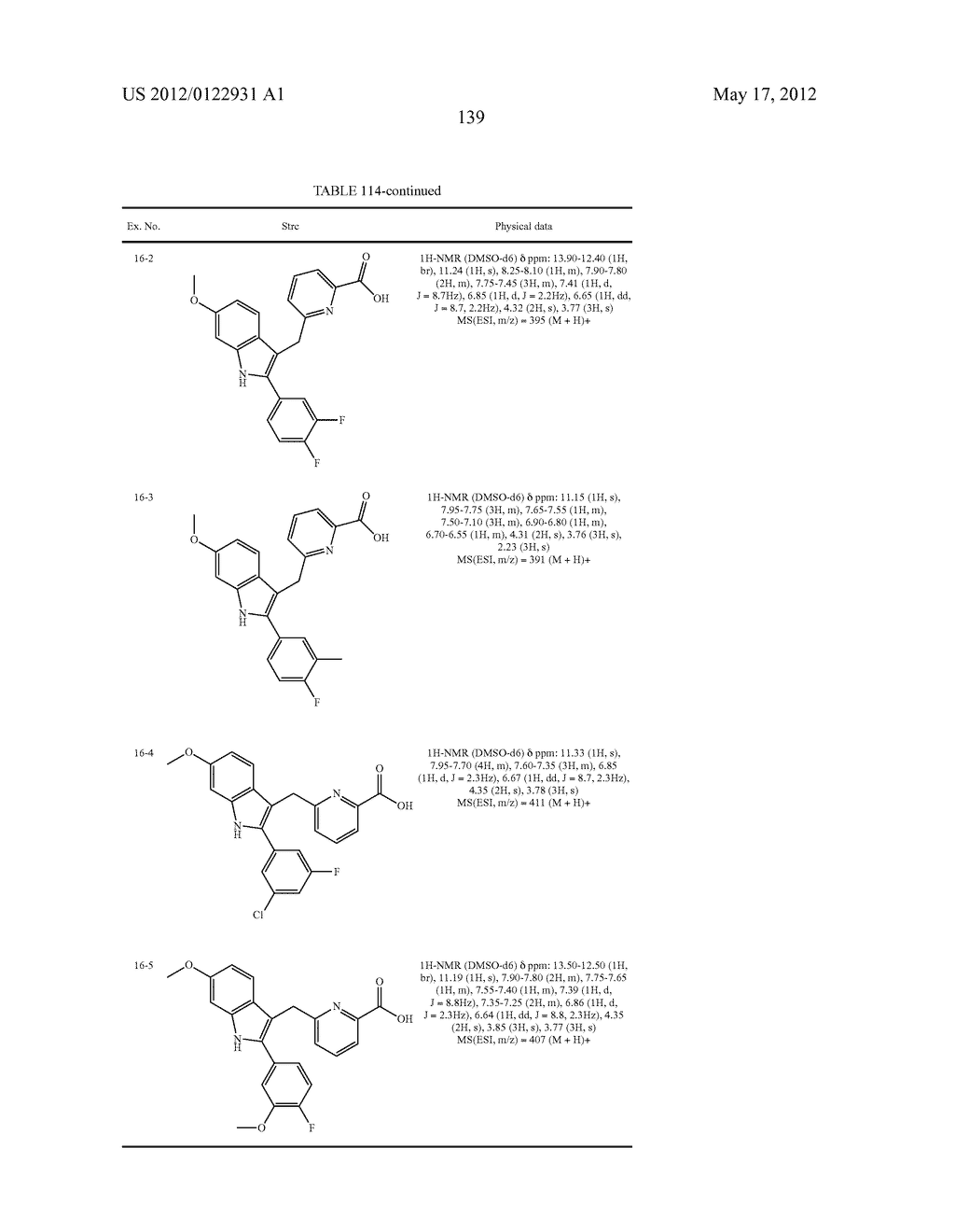 INDOLE DERIVATIVE OR PHARMACEUTICALLY ACCEPTABLE SALT THEREOF - diagram, schematic, and image 140