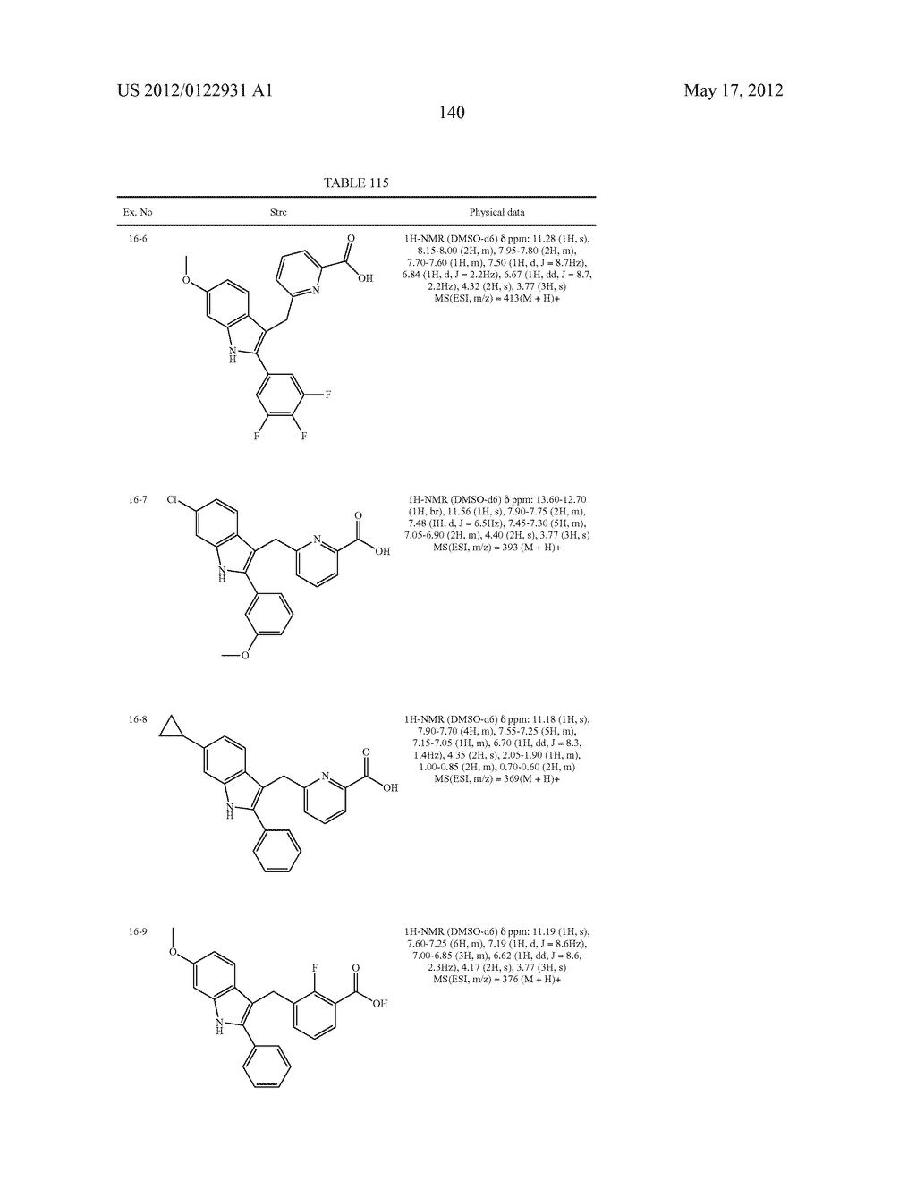 INDOLE DERIVATIVE OR PHARMACEUTICALLY ACCEPTABLE SALT THEREOF - diagram, schematic, and image 141