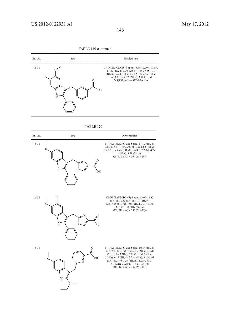 INDOLE DERIVATIVE OR PHARMACEUTICALLY ACCEPTABLE SALT THEREOF - diagram, schematic, and image 147