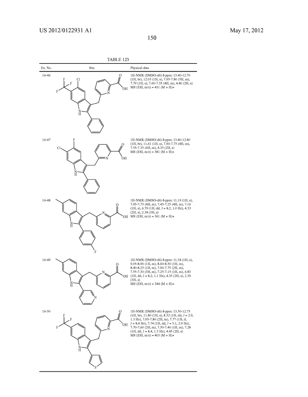 INDOLE DERIVATIVE OR PHARMACEUTICALLY ACCEPTABLE SALT THEREOF - diagram, schematic, and image 151