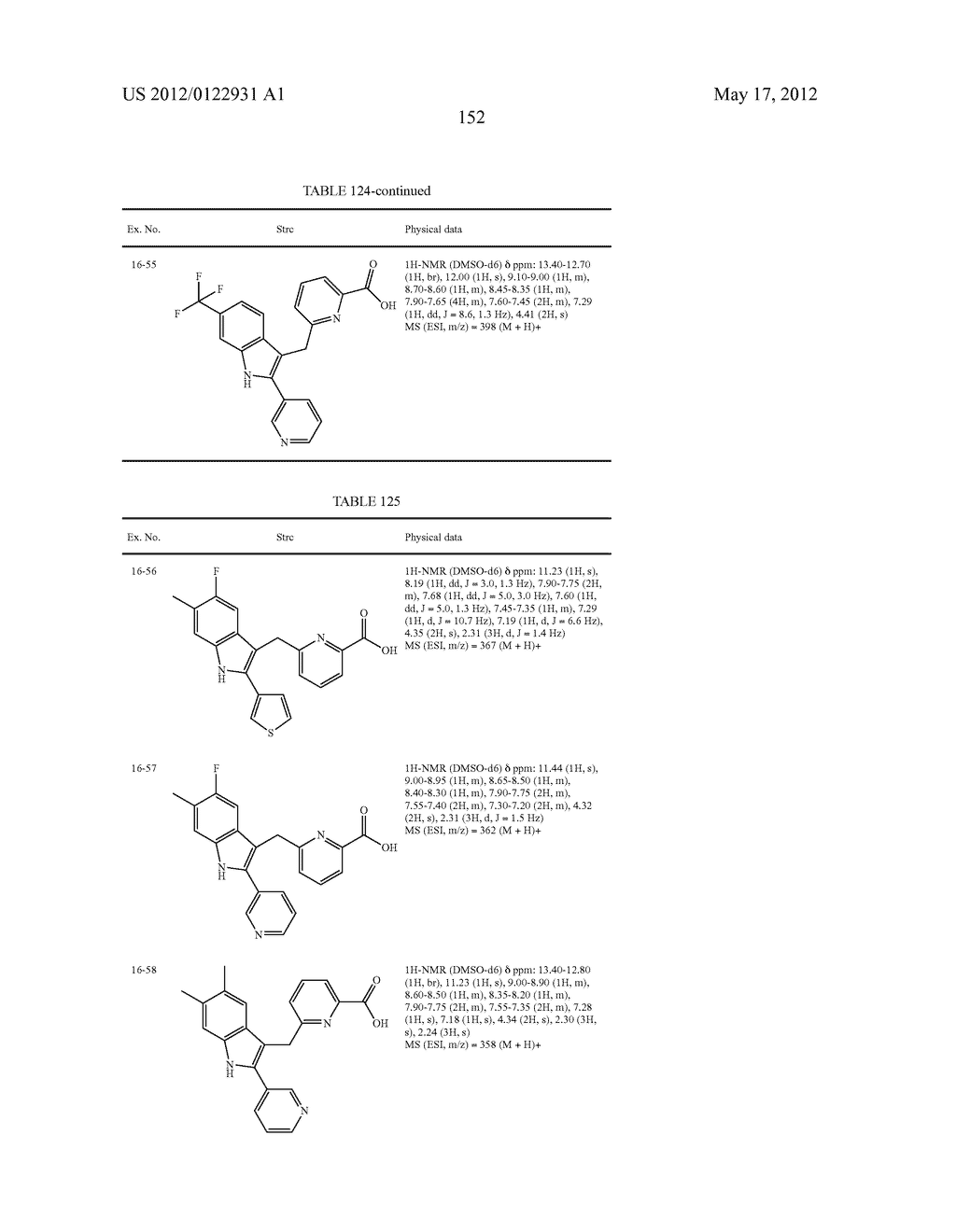 INDOLE DERIVATIVE OR PHARMACEUTICALLY ACCEPTABLE SALT THEREOF - diagram, schematic, and image 153