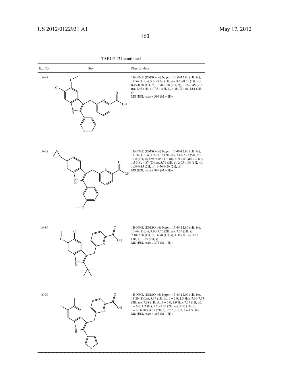 INDOLE DERIVATIVE OR PHARMACEUTICALLY ACCEPTABLE SALT THEREOF - diagram, schematic, and image 161