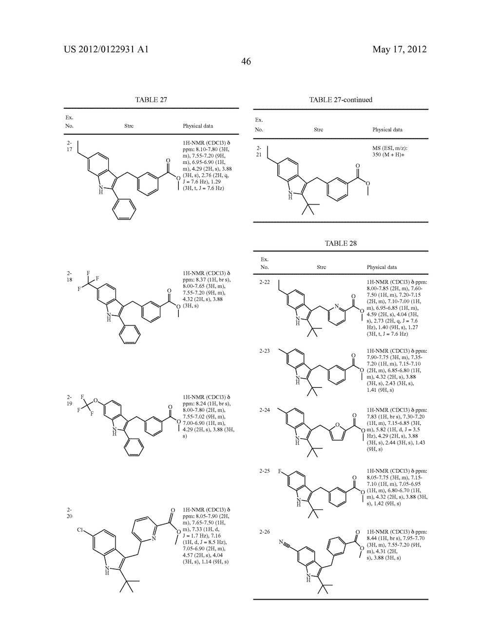 INDOLE DERIVATIVE OR PHARMACEUTICALLY ACCEPTABLE SALT THEREOF - diagram, schematic, and image 47