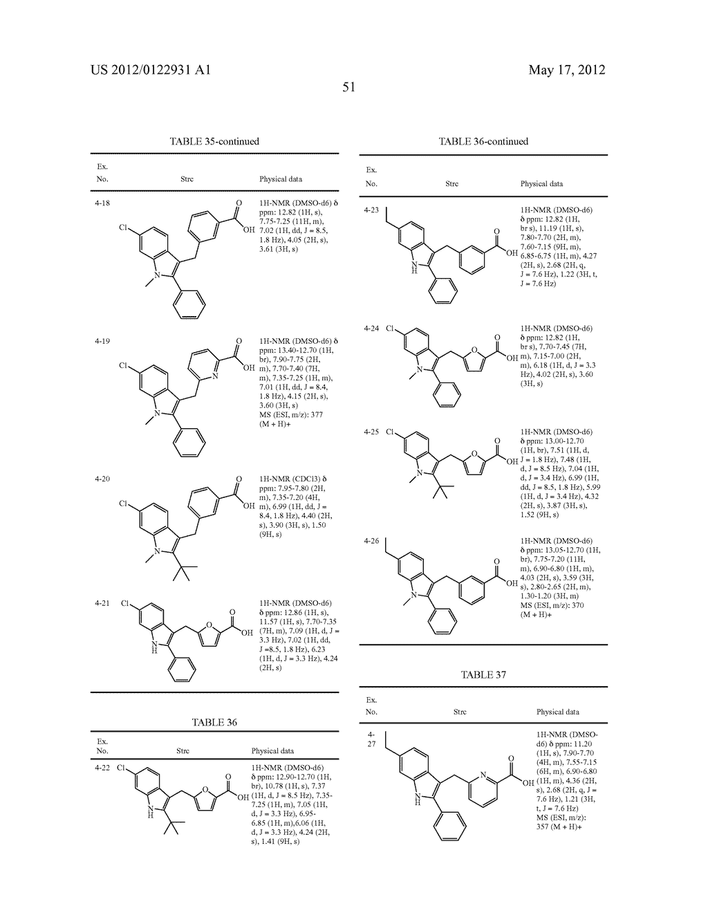 INDOLE DERIVATIVE OR PHARMACEUTICALLY ACCEPTABLE SALT THEREOF - diagram, schematic, and image 52