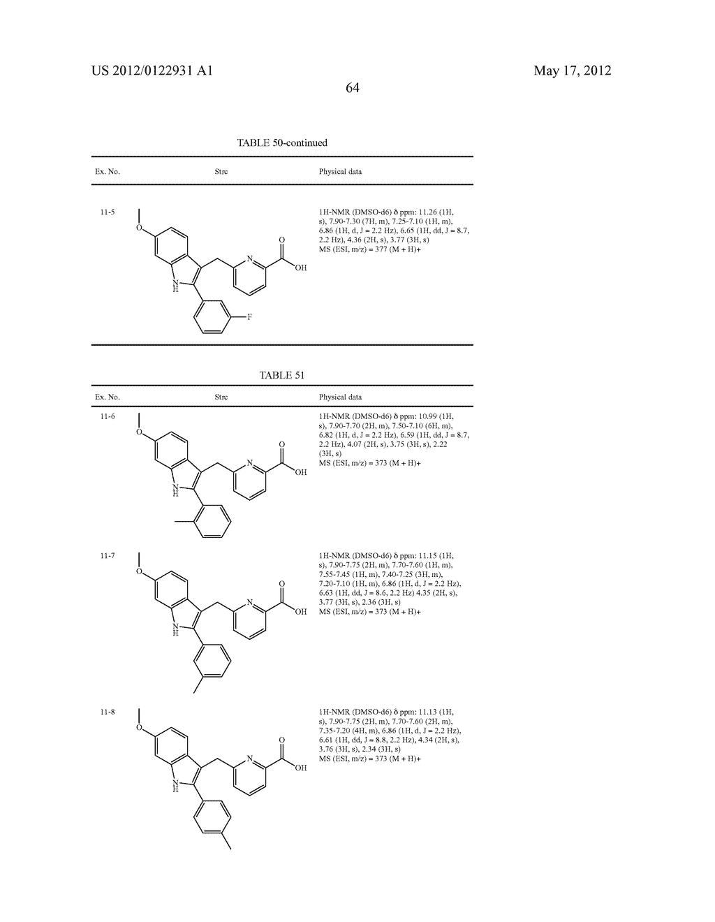 INDOLE DERIVATIVE OR PHARMACEUTICALLY ACCEPTABLE SALT THEREOF - diagram, schematic, and image 65