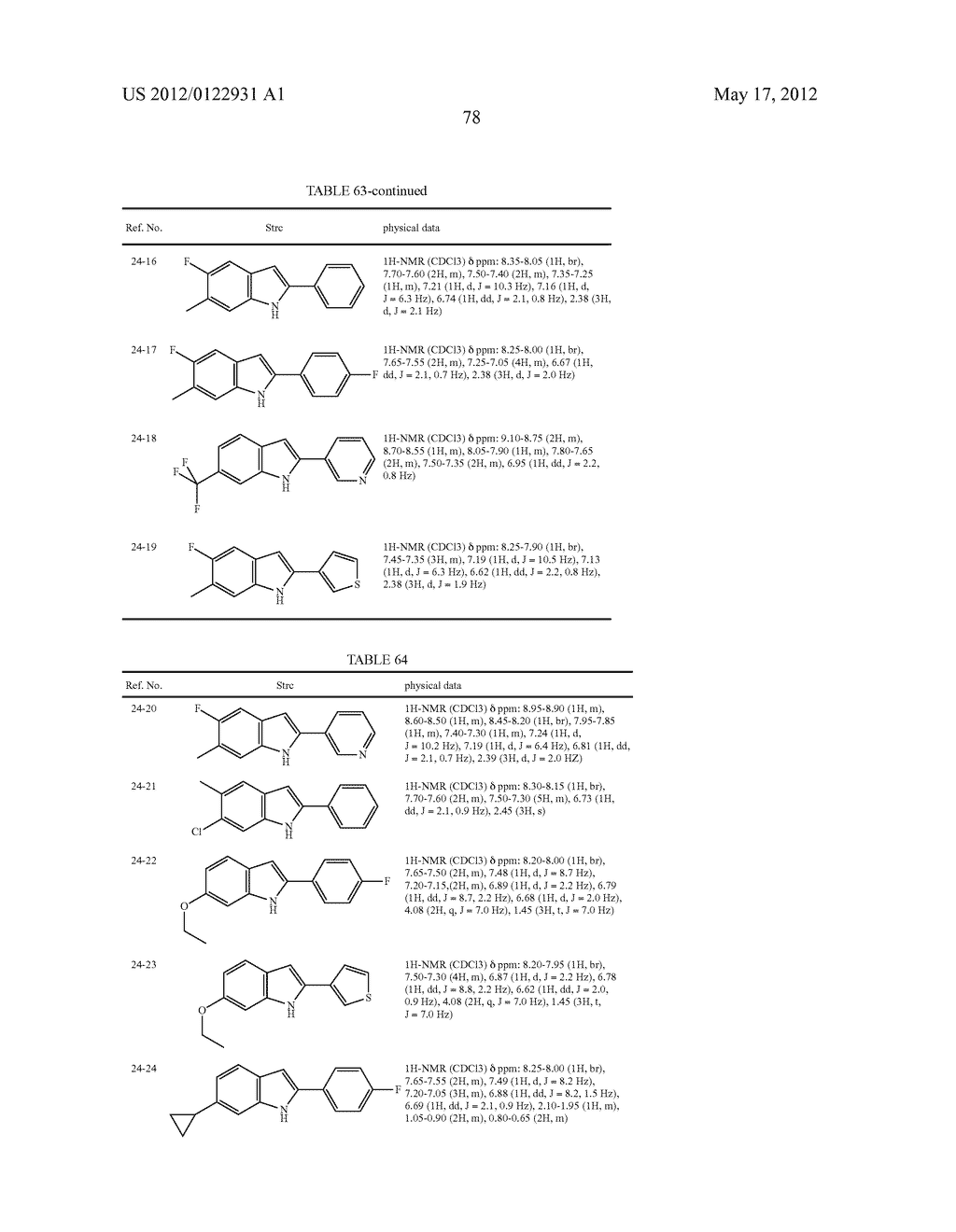 INDOLE DERIVATIVE OR PHARMACEUTICALLY ACCEPTABLE SALT THEREOF - diagram, schematic, and image 79