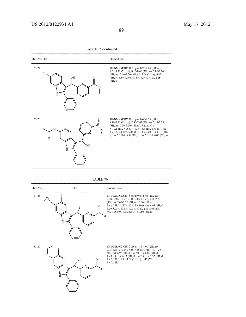 INDOLE DERIVATIVE OR PHARMACEUTICALLY ACCEPTABLE SALT THEREOF - diagram, schematic, and image 90
