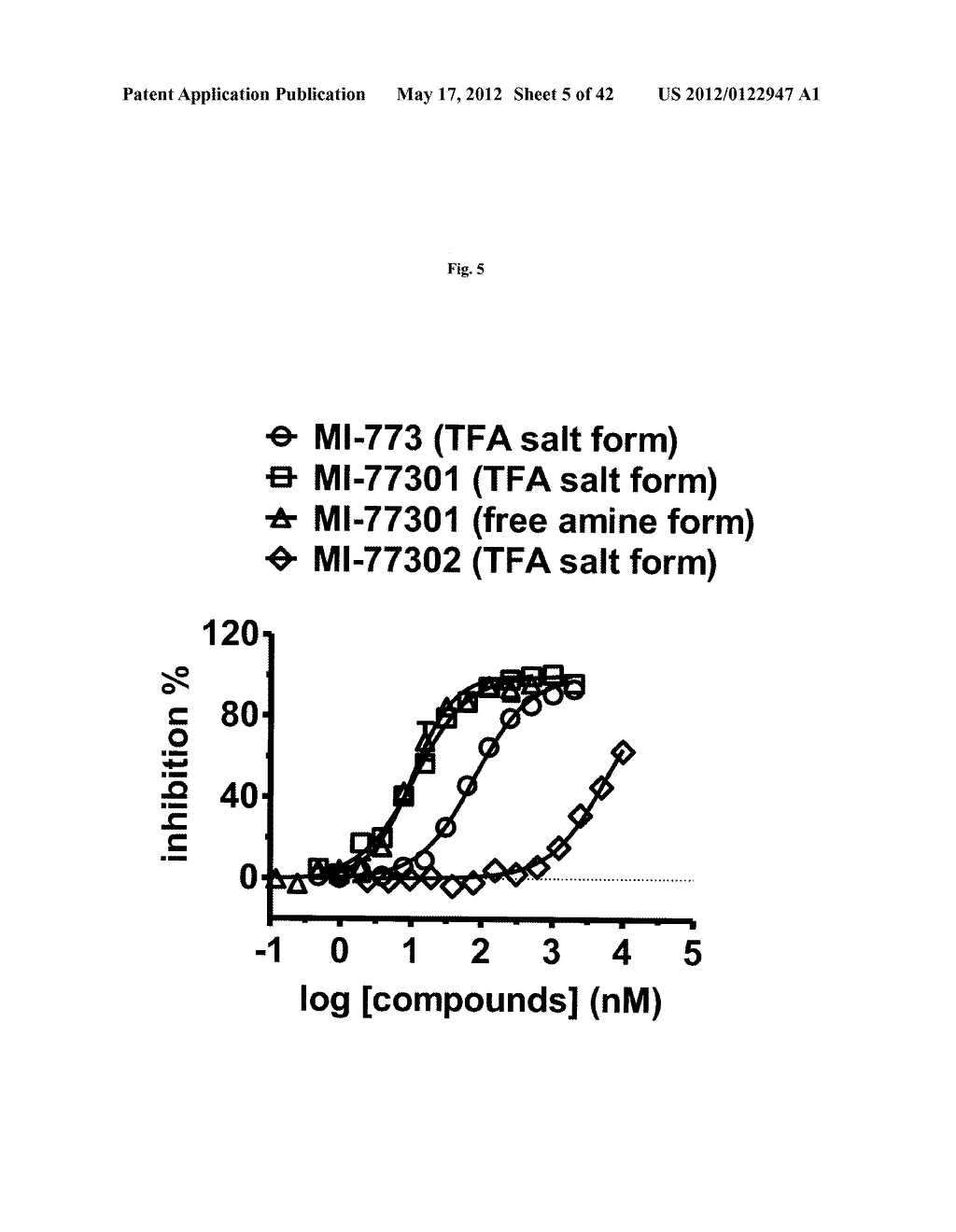 SPIRO-OXINDOLE MDM2 ANTAGONISTS - diagram, schematic, and image 06