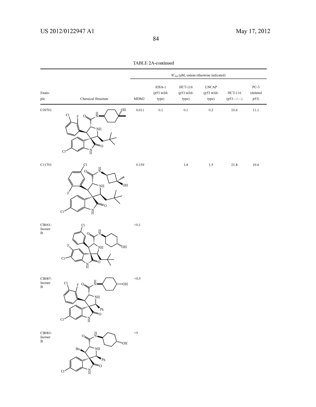 SPIRO-OXINDOLE MDM2 ANTAGONISTS - diagram, schematic, and image 127