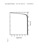 ULTRA-HIGH STRENGTH INJECTABLE HYDROGEL AND PROCESS FOR PRODUCING THE SAME diagram and image