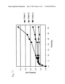 ULTRA-HIGH STRENGTH INJECTABLE HYDROGEL AND PROCESS FOR PRODUCING THE SAME diagram and image