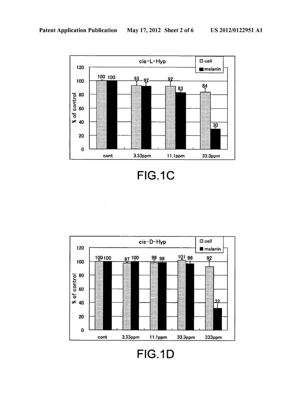 SKIN-WHITENING AGENT AND COSMETIC METHOD FOR WHITENING SKIN - diagram, schematic, and image 03