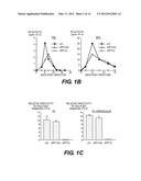 LENTIVIRAL TRIPLEX DNA, AND VECTORS AND RECOMBINANT CELLS CONTAINING     LENTIVIRAL TRIPLEX DNA diagram and image