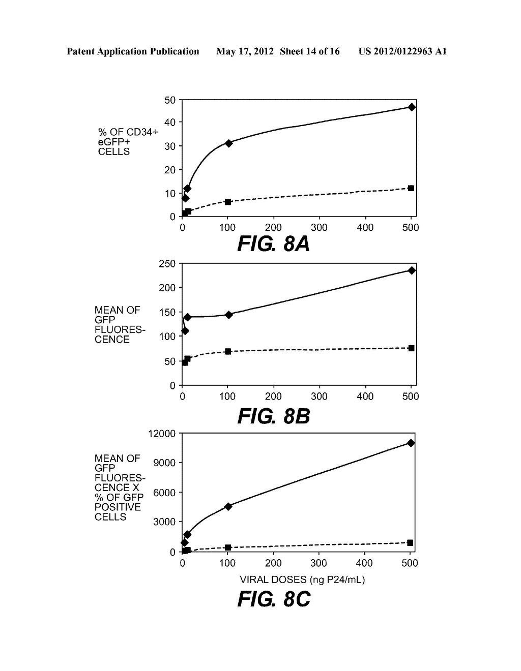 LENTIVIRAL TRIPLEX DNA, AND VECTORS AND RECOMBINANT CELLS CONTAINING     LENTIVIRAL TRIPLEX DNA - diagram, schematic, and image 15